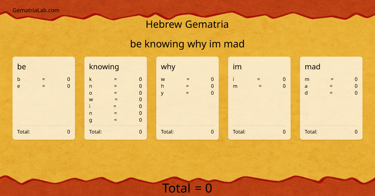 be knowing why im mad in hebrew Gematria